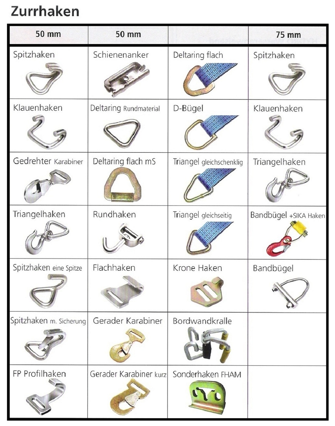 verschiedene Haken- und Ratschenarten - SICHERLADEN